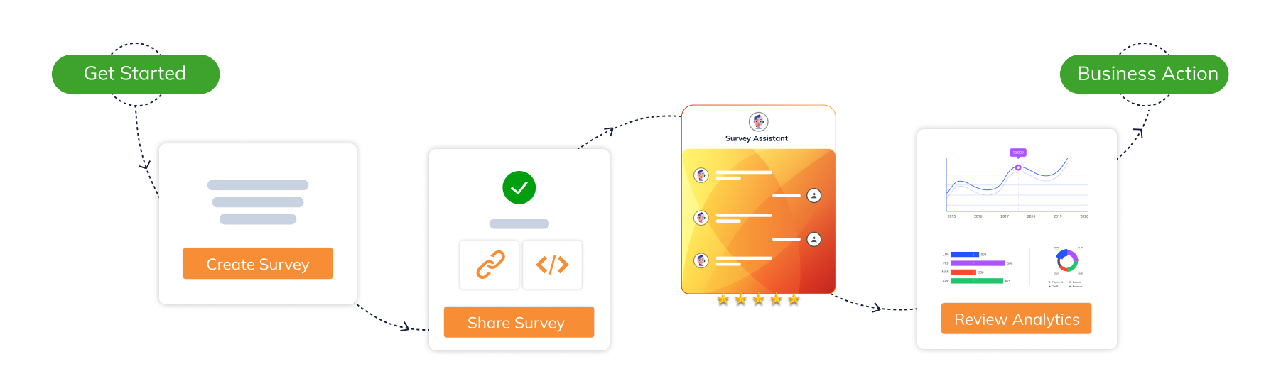 Survey Process